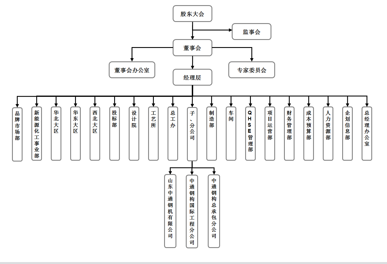 組織結(jié)構(gòu)